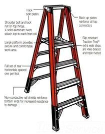 HYDRAULIC AND JACK OIL